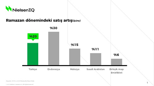 Nielsen araÅ�tÄ±rma gÃ¶rseli