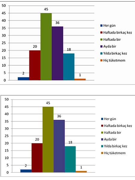 istatistlik.jpg