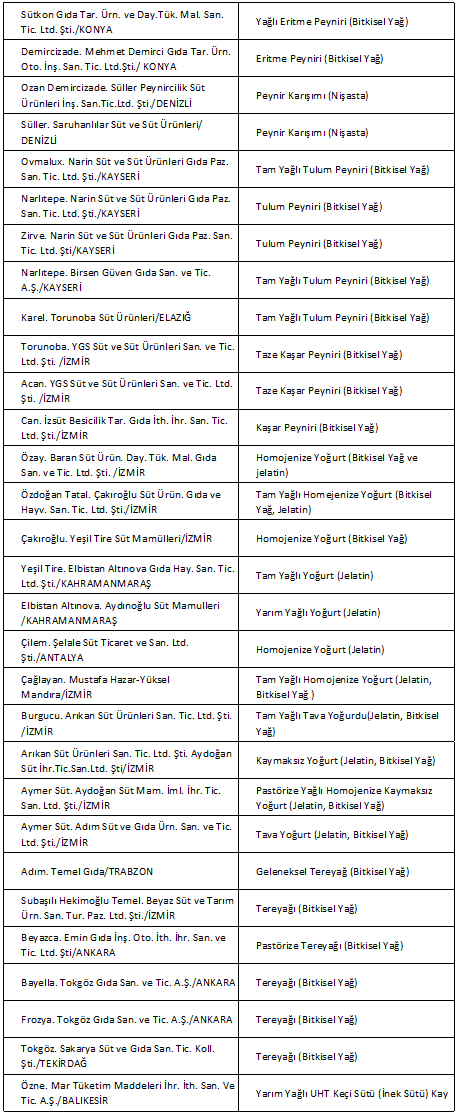 tehsir_edilen_gida_firmalari.jpg